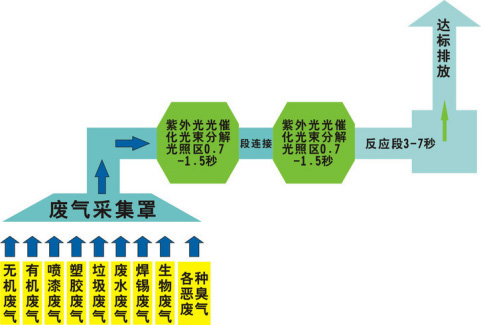 還在為塗裝（zhuāng）車間廢氣（qì）煩（fán）惱？亚洲国产成人精品久久久国产成人一区二区三区综合区精品久久久中文字幕一区有絕招