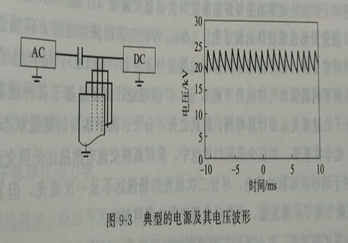 典型的電源及其電壓波形