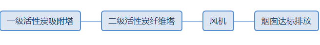 亚洲国产成人精品久久久国产成人一区二区三区综合区精品久久久中文字幕一区環保