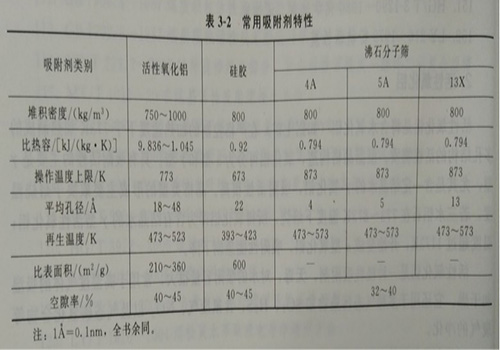 有機（jī）廢氣（qì）