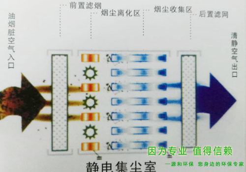 靜電集（jí）塵室