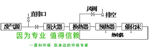 除臭治理設備2