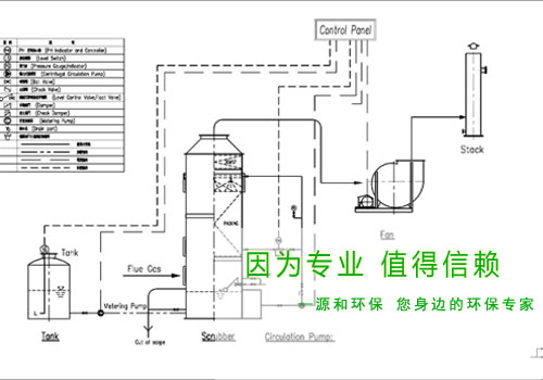 光伏行業廢氣處理工程—某大型國有企業示（shì）意圖